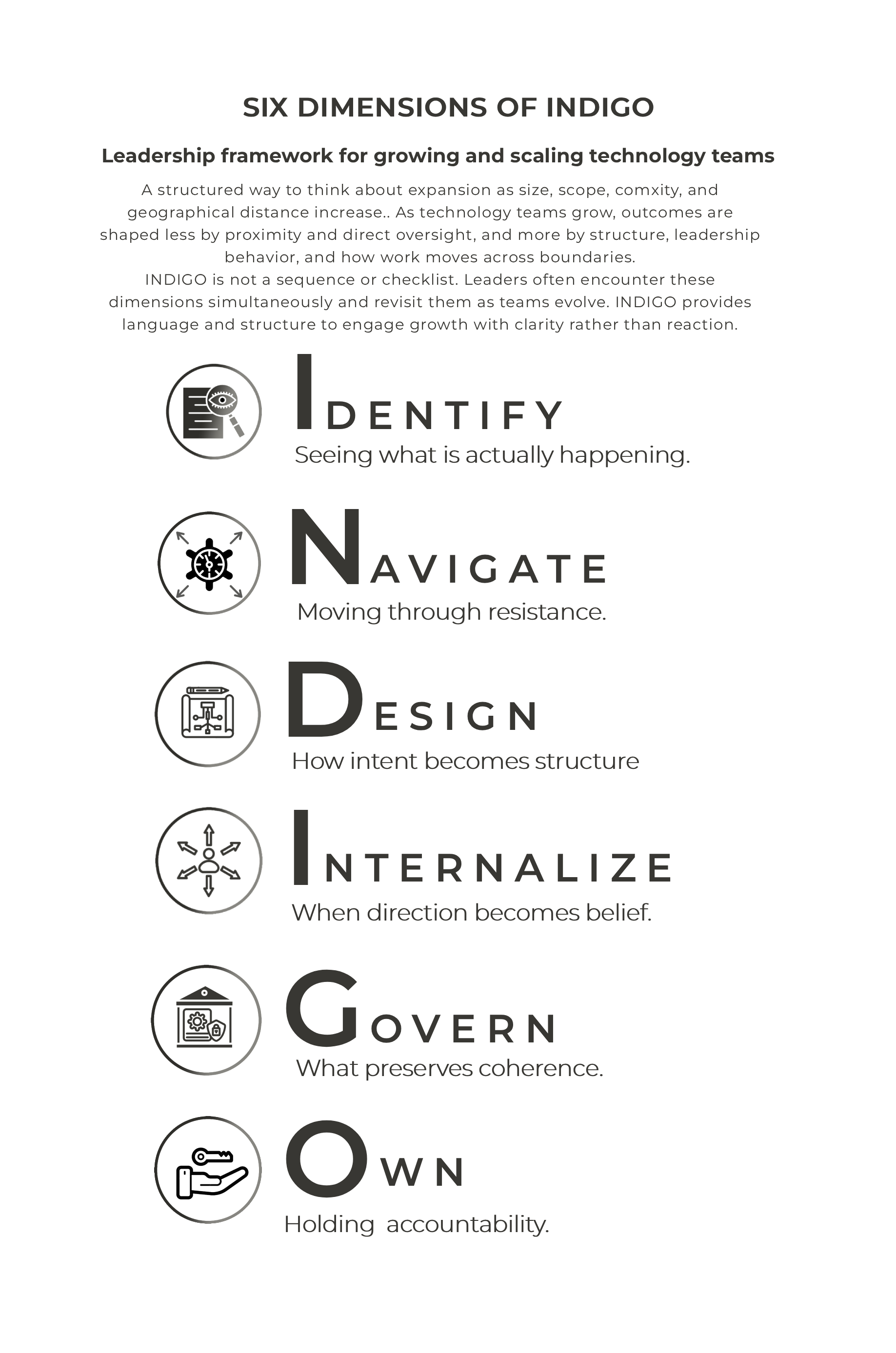 Six Dimensions of Indigo